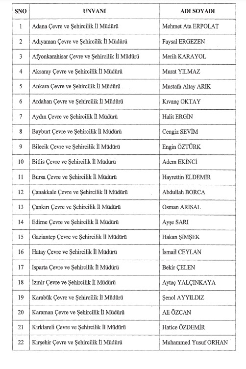 Isparta Çevre Ve Şehircilik İl Müdürü Bekir Çelen Asaleten Atandı 2 (2)