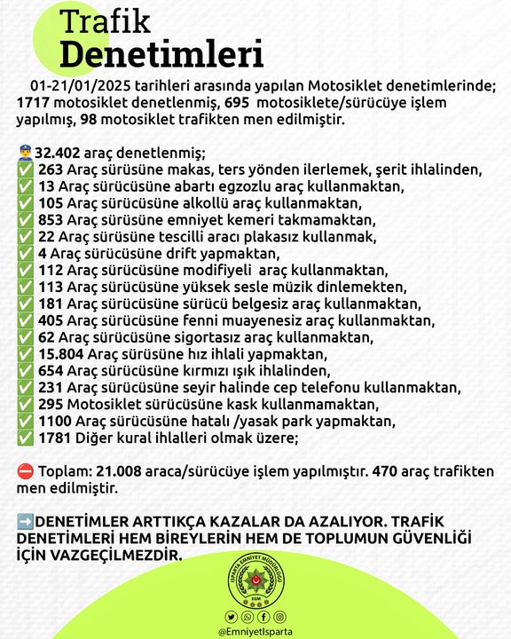 Isparta'da 21 Bin 703 Sürücüye Ceza! 2