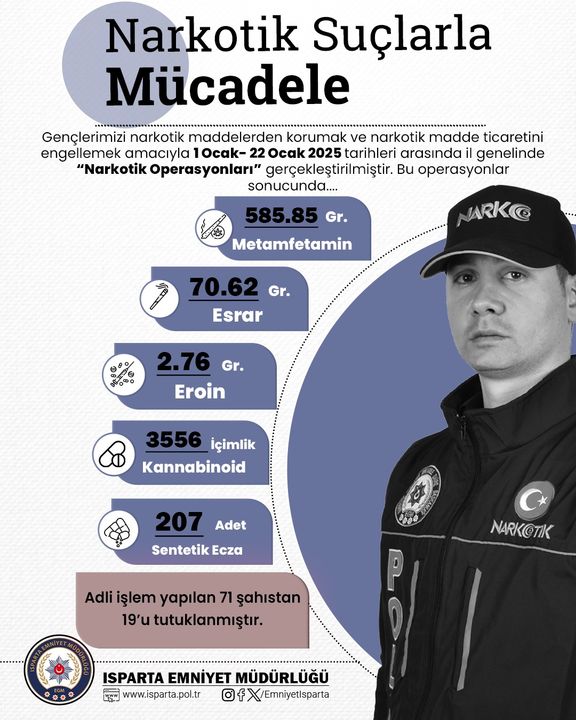 Isparta'da Zehir Tacirlerine Büyük Darbe! 19 Kişi Tutuklandı 2