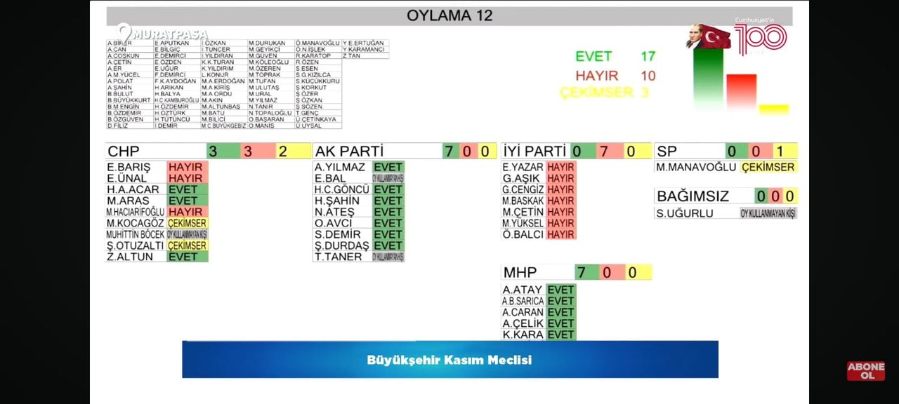 Kamacı'dan Rant İddialarına Cevap! Tadilatların Kronolojisi 2