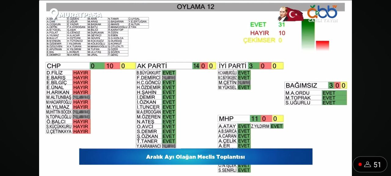 Kamacı'dan Rant İddialarına Cevap! Tadilatların Kronolojisi 3