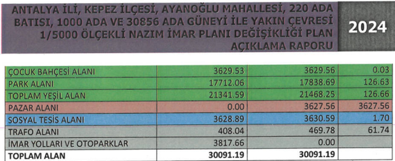 Kepez'de Park Alanı Pazara Dönüştürülecek! 2