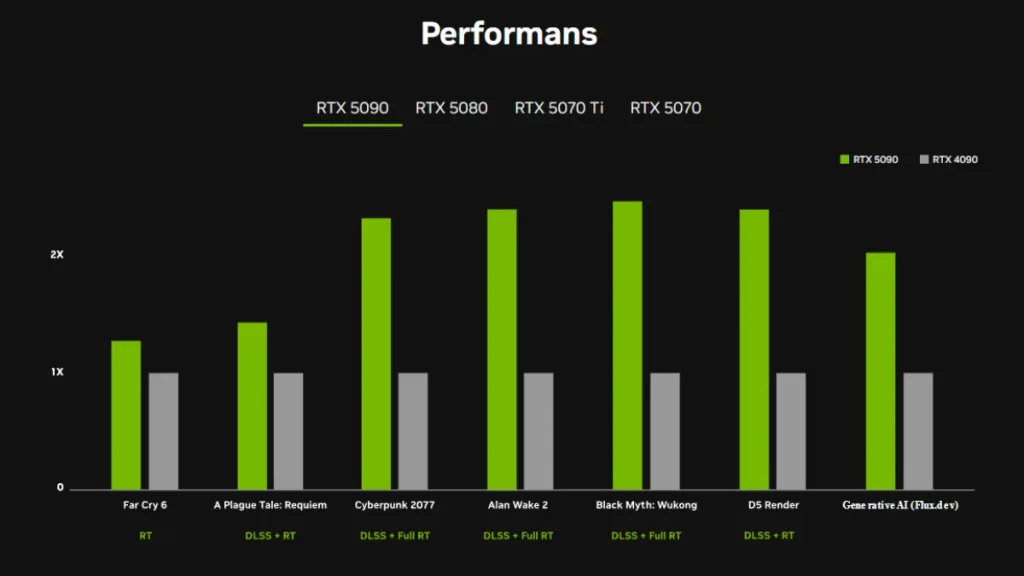 Nvidia GeForce RTX 50 Serisi Tanıtıldı! İşte Türkiye Fiyatları