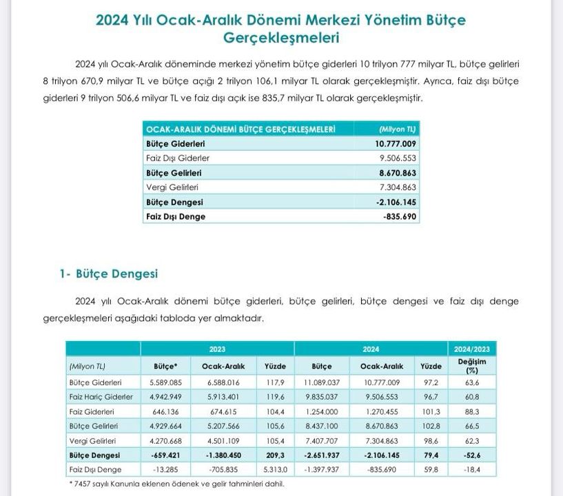 Saadet Antalya Eski Başkanı'ndan 2024 Bütçe Tomografisi Yine Rant Kazandı 2 Result