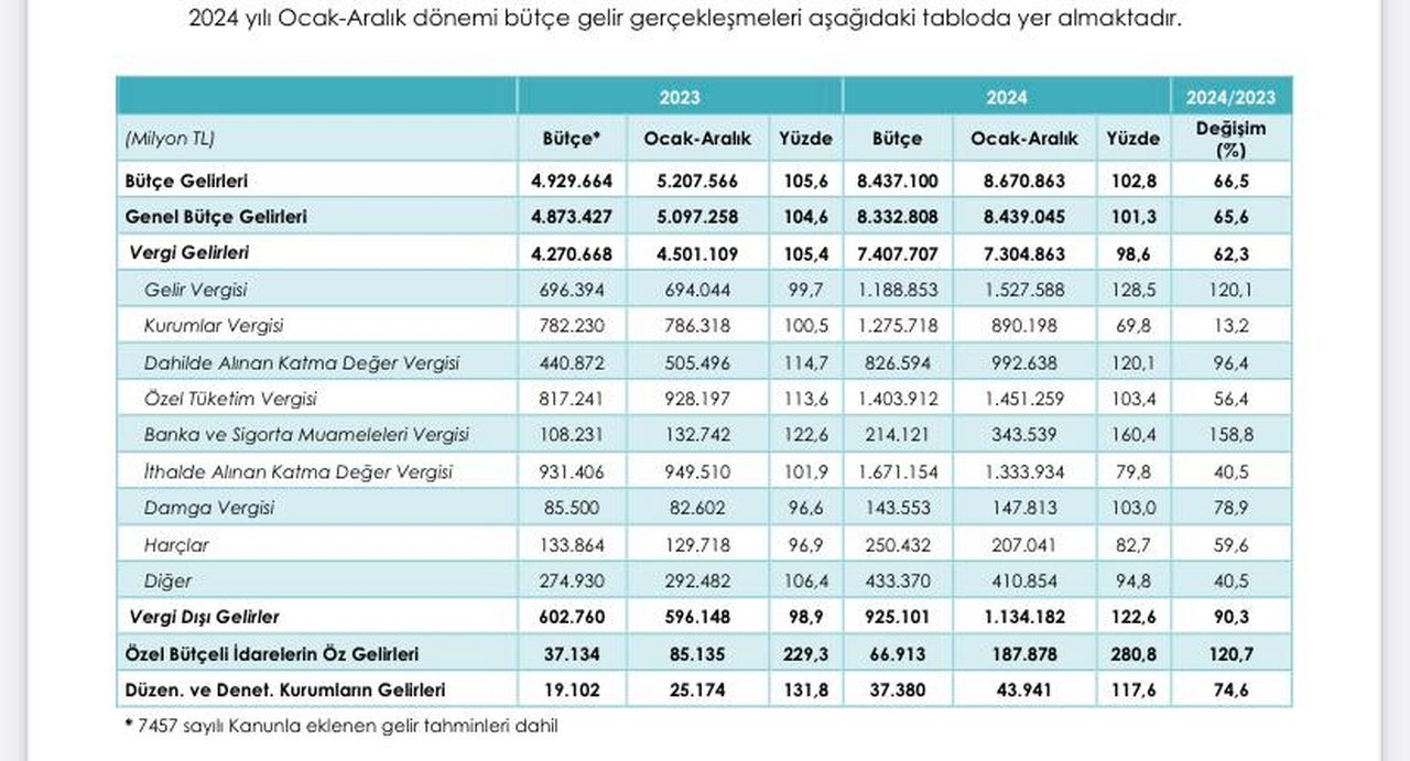 Saadet Antalya Eski Başkanı'ndan 2024 Bütçe Tomografisi Yine Rant Kazandı 3 Result