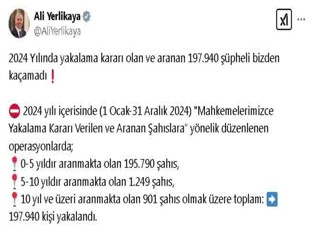 2024’te Arama Kararı Olan 197 bin Kişi Yakalandı