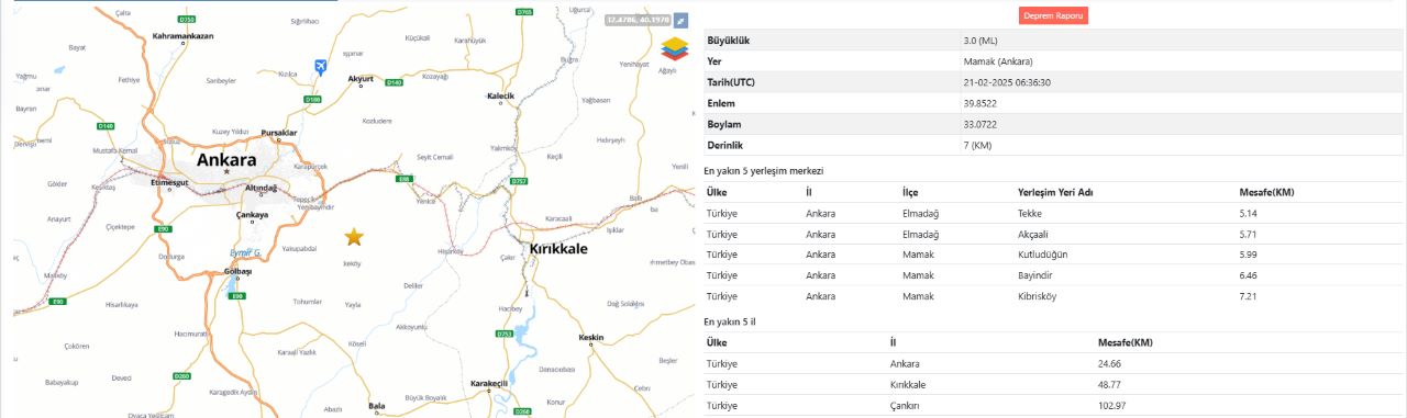 AFAD Açıkladı: Ankara'da 3 Büyüklüğünde Deprem!