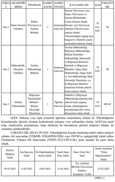 Antalya Belek Üniversitesi Personel Alacak  4