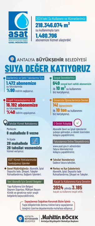 Asat Antalya'nın 2024 Su Raporunu Yayınladı 2