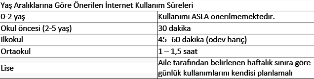 ÇOCUKLARDA İNTERNET KULLANIMI