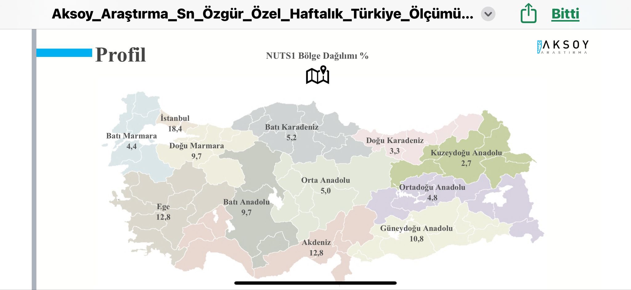 Cumhurbaşkanı Adayını Parti Üyeleri Belirlesin Mi? Anket Sonuçları Yayınlandı