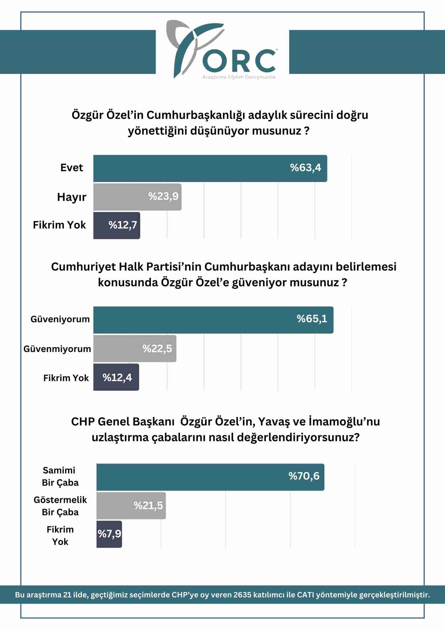 Araştırma Anket