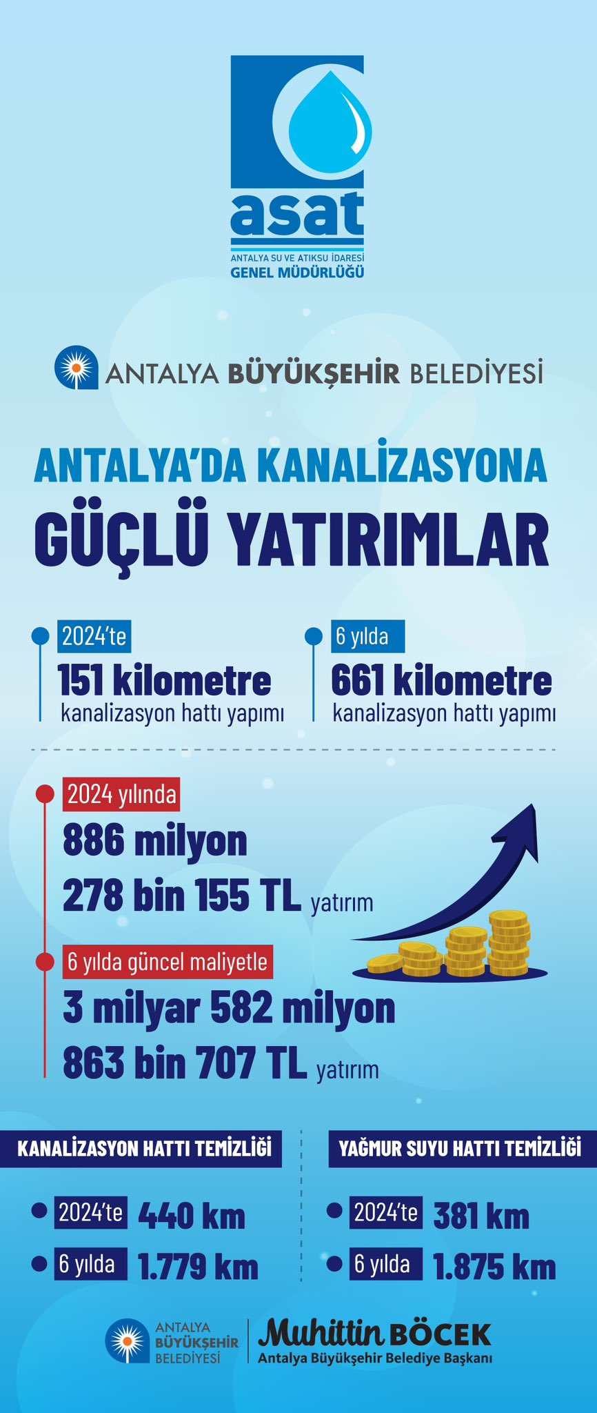 ASAT’tan Antalya’ya Büyük Alt Yapı Yatırımı