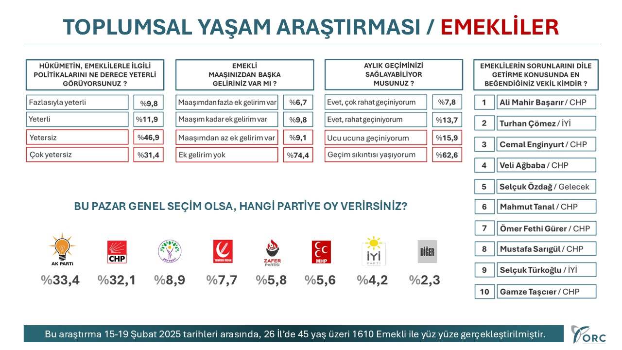 Emekliler Hükümetin Politikalarından Memnun Değil