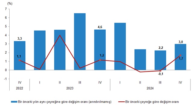 TÜİK Açıkladı! Türkiye'de Kişi Başı Gelir 15 bin 463 Dolar Oldu!