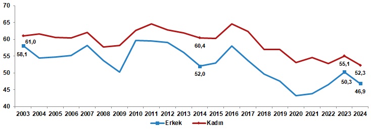 Türkiye’nin Yüzde 49,6’sı Mutlu Yüzde 50,4’ü Mutsuz