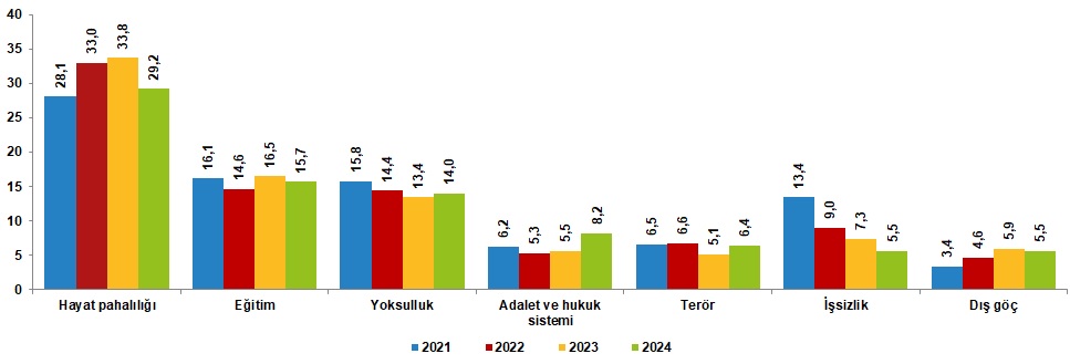 Türkiye’de Vatandaşlar Hangi Kamu Hizmetlerinden Memnun?