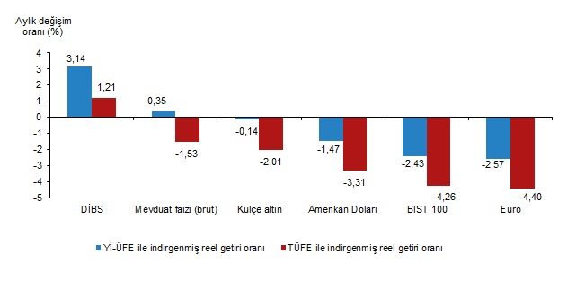 Külçe Altın Yatırımcısının Yüzünü Güldürdü