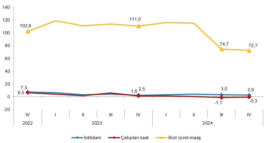 İşgücü Maliyetinde Büyük Artış!