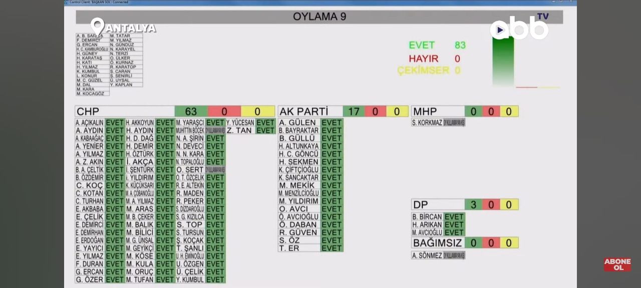 Konyaaltı Muhasara Tadilatına İtirazcılar Dava Açacak 6