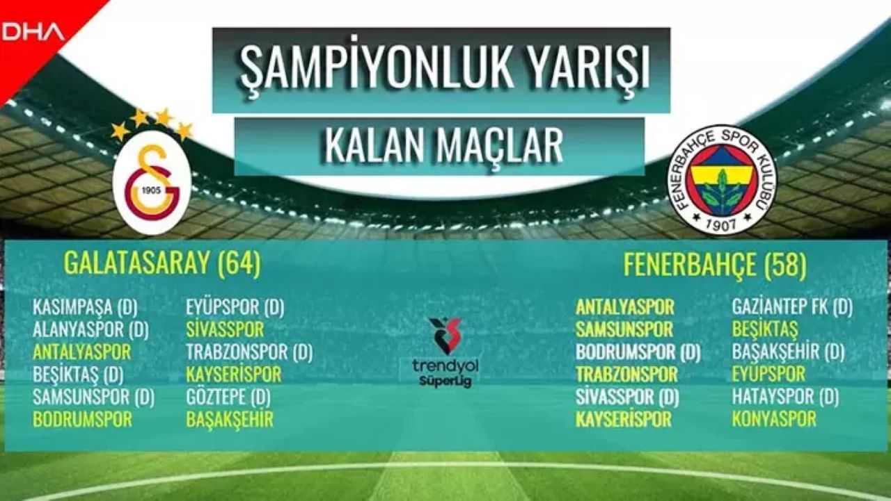 Süper Lig’de Şampiyonluk Yarışı Kızışıyor! 