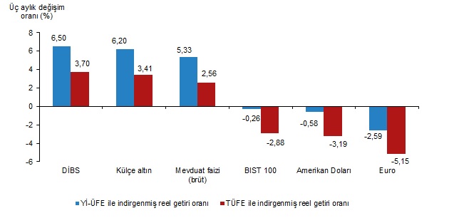 Külçe Altın Getiri Zirvesini Bırakmıyor!