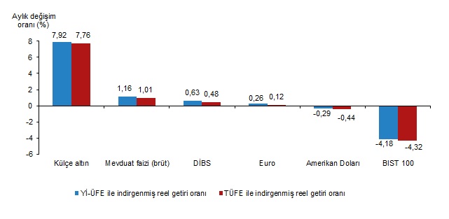 Külçe Altın Getiri Zirvesini Bırakmıyor!
