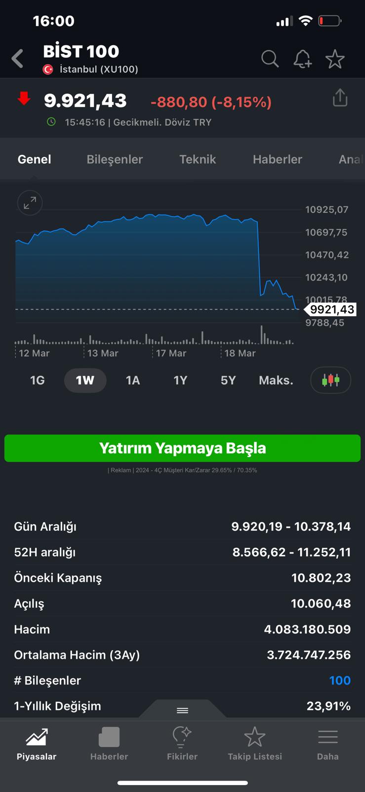 Borsada İşlemler İkinci Defa Kısıtlandı