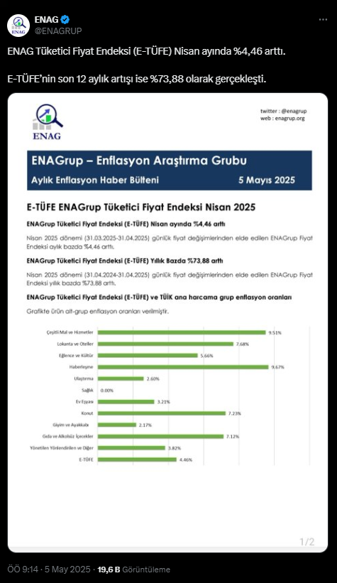 ENAG Nisan Ayı Enflasyon Verilerini Açıkladı