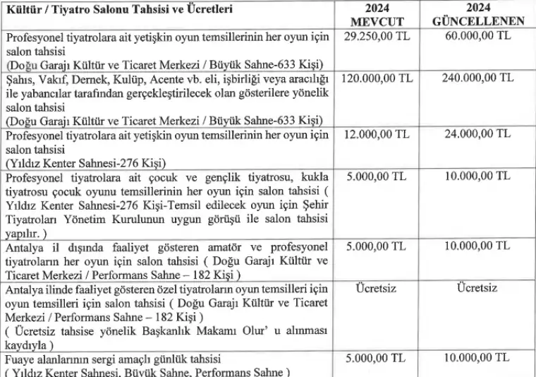 Şehir Tiyatrosu Bilet ve Sahne Kiralama Fiyatlarına Zam Konusu Gündemde