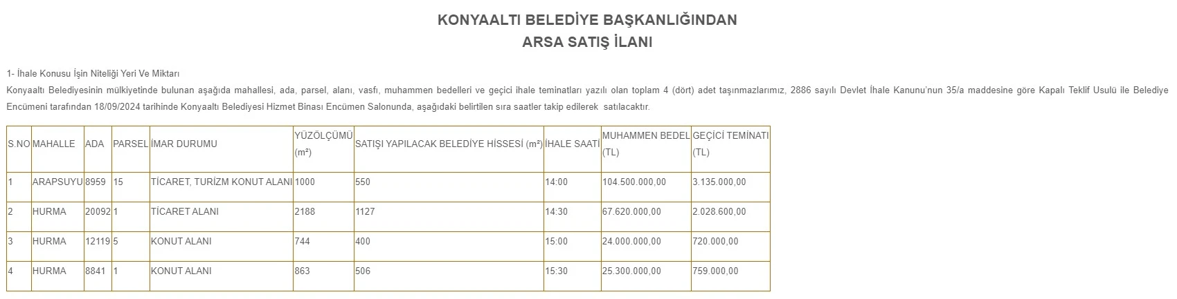 Önce Muratpaşa şimdi de Konyaaltı Belediyesi! Arsalar satışa çıkıyor