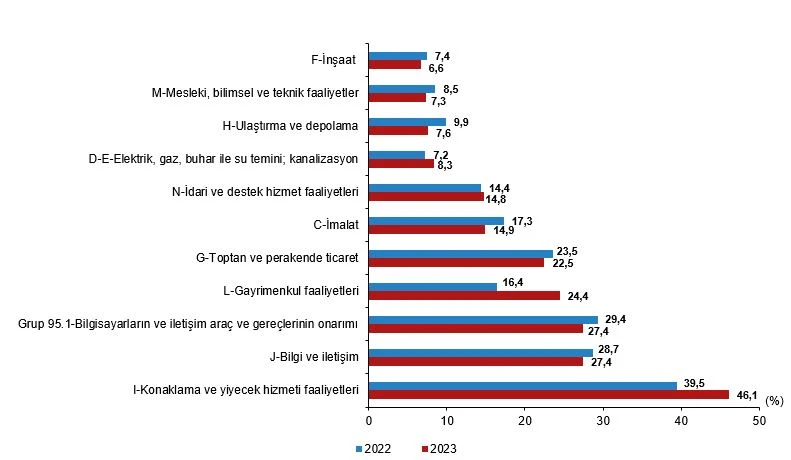 TÜİK Açıkladı! Girişimlerin Yüzde Kaçı İnternet Hızından Memnun? 