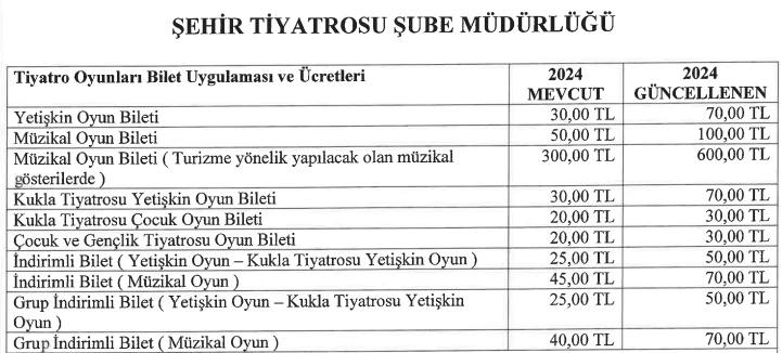 Şehir Tiyatrosu Bilet ve Sahne Kiralama Fiyatlarına Zam Konusu Gündemde