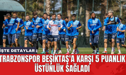 Trabzonspor Beşiktaş'a karşı 5 puanlık üstünlük sağladı