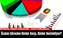 Metropol Anketi sonuçları: Öcalan Sürecine Kimler Karşı, Kimler Destekliyor?