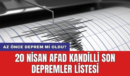 Az önce deprem mi oldu? 20 Nisan AFAD Kandilli son depremler listesi