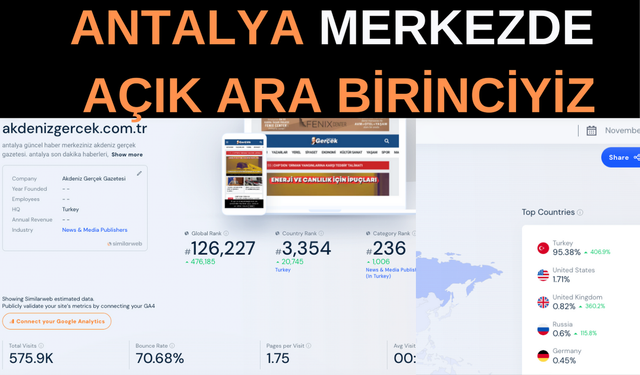 ANTALYA MERKEZDE BİRİNCİYİZ