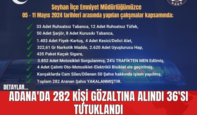 Adana'da 282 Kişi Gözaltına Alındı 36'sı Tutuklandı