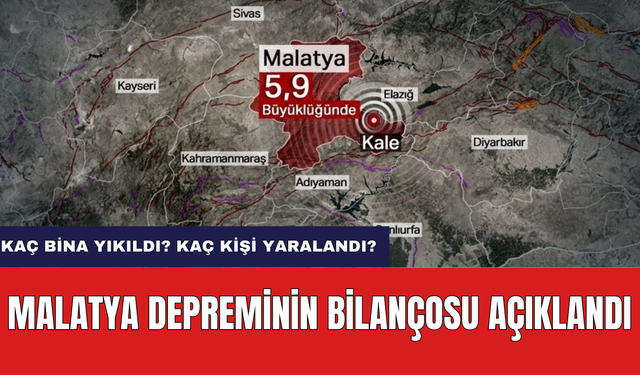 Malatya Depreminin Bilançosu Açıklandı! Kaç Bina Yıkıldı?