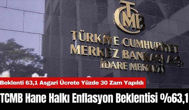 TCMB Hane Halkı Enflasyon Beklentisi %63,1